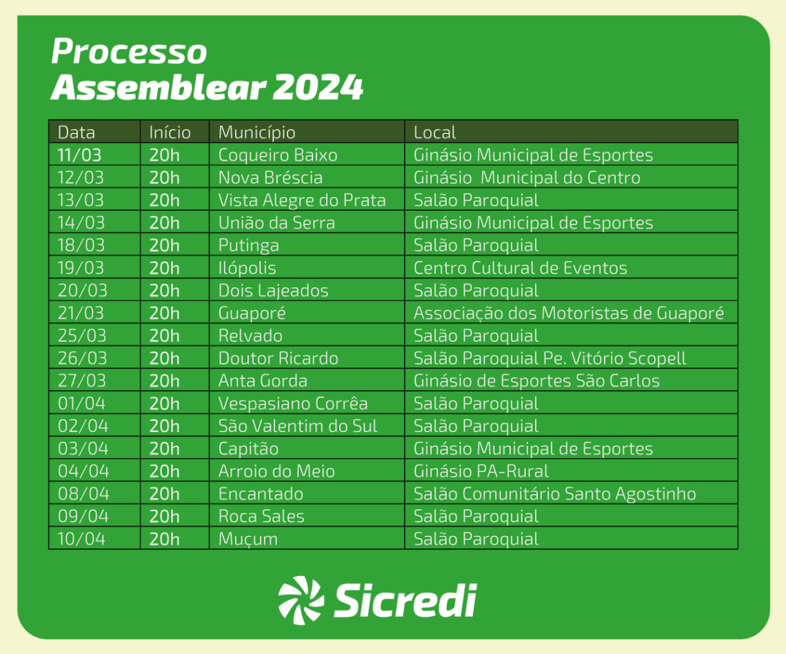 Processo Assemblear do Sicredi Região dos Vales inicia em março
